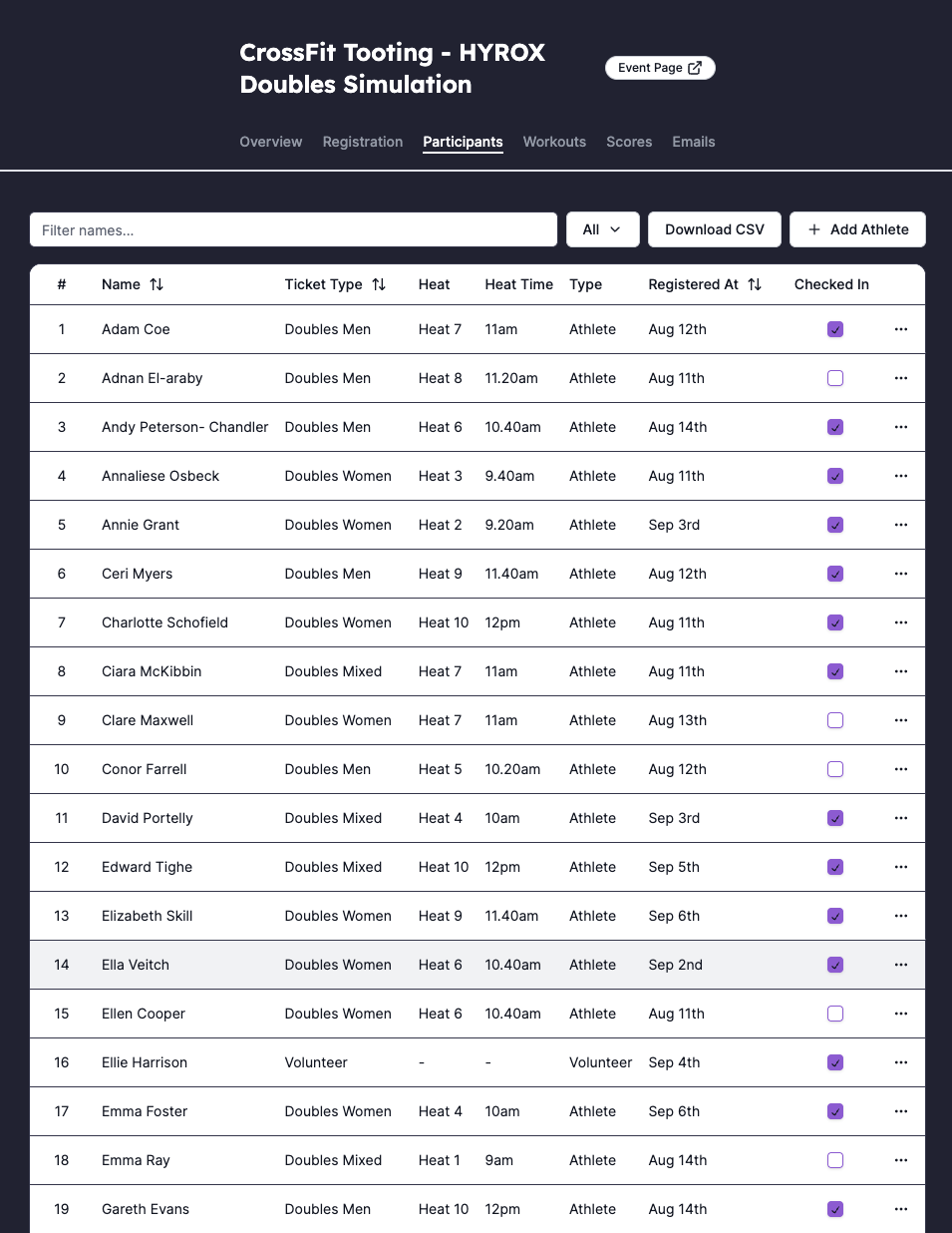 Participants page